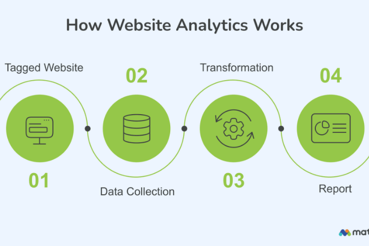 An image of Big Data and Real-time Web Analytics