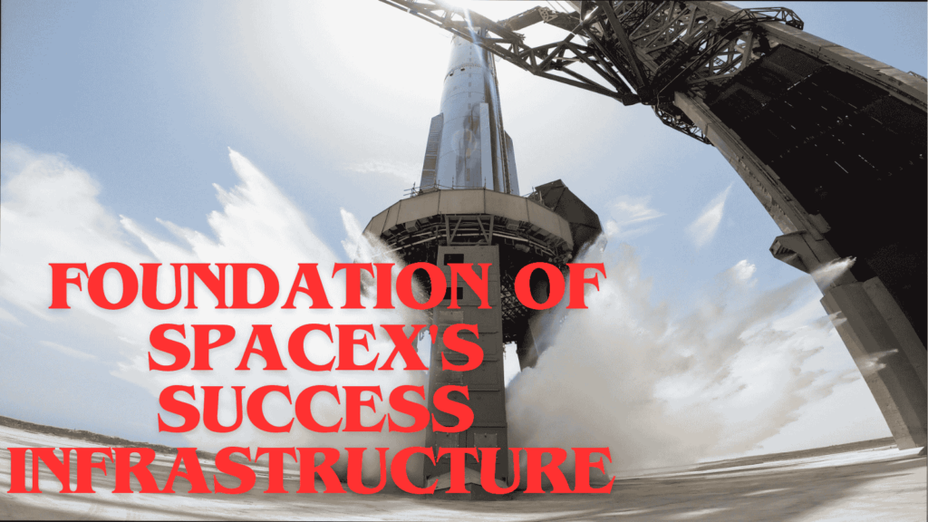 An image of The Foundation of SpaceX's Success Infrastructure and Technology