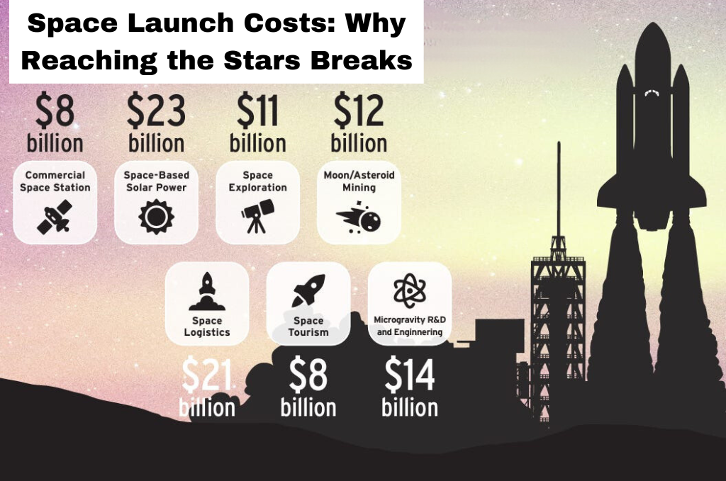 An image of Space Launch Costs Why Reaching the Stars Breaks