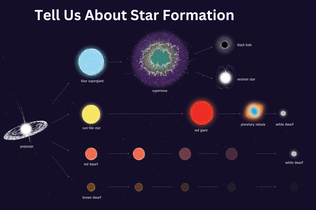 An image of What it Does Not Tell Us About Star Formation