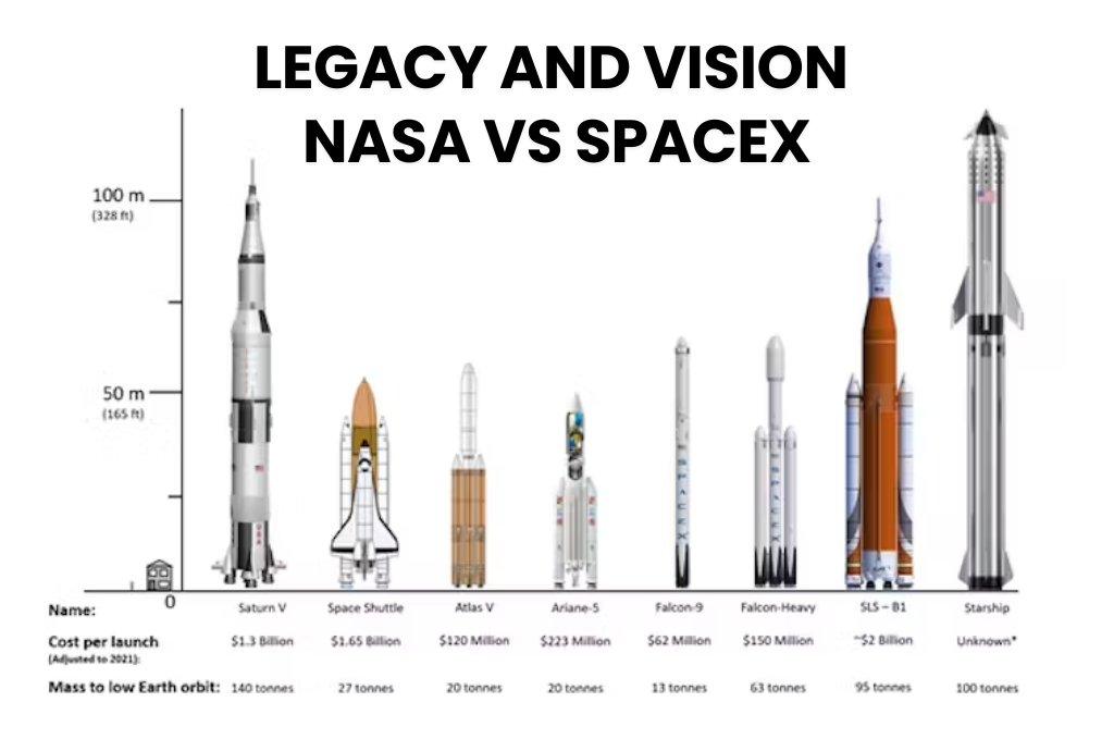 An image of legacy and vision: nasa vs. spacex